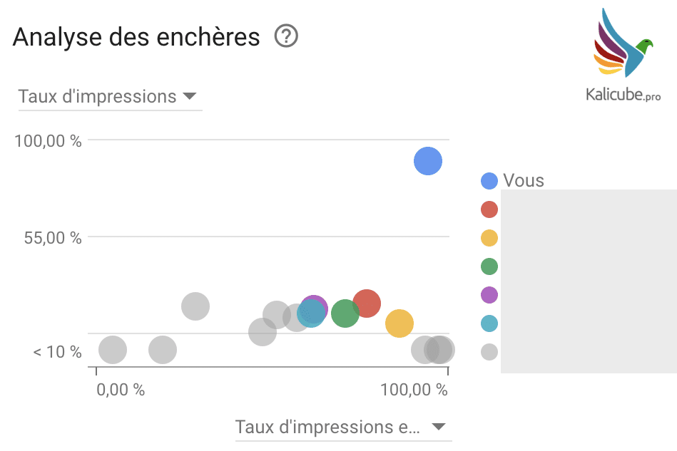 analyse des encheres taux impressions pour dominer marche google adwords