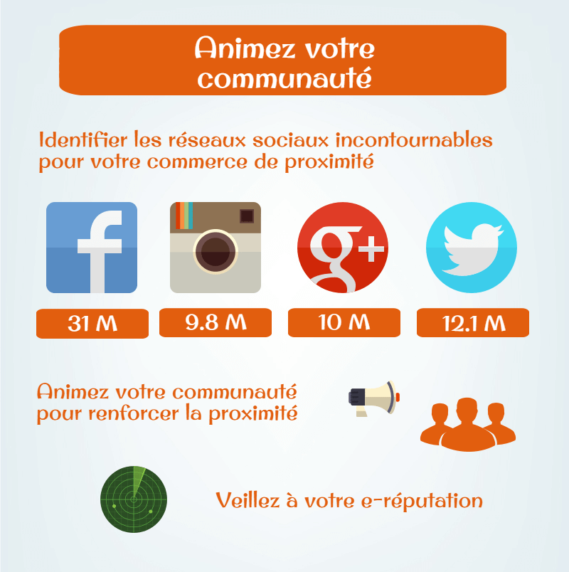 infographie web to store reseaux sociaux pour animer votre communauté