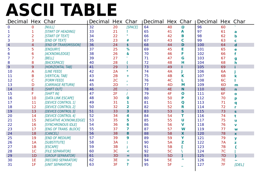 Tableau ASCII pour lire les codes-barres