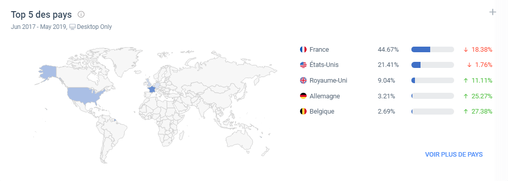 sezane ecommerce mode durable similarweb image monde top 5 pays ventes