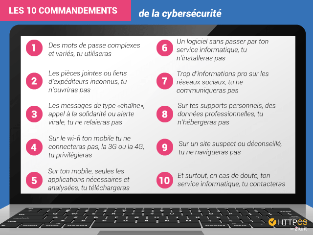 comment proteger site internet image dix commandements cybersecurite