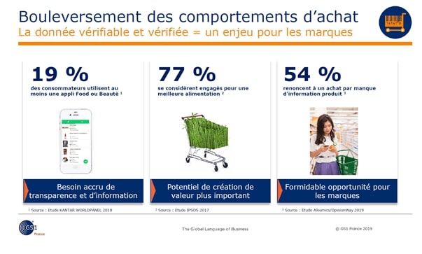 bouleversement comportements achats ecommerce