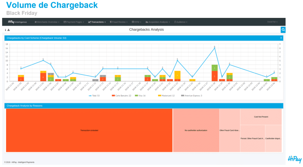 chargeback min