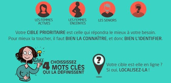 cible strategie web ecommerce