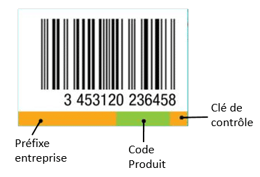 code barres retenu