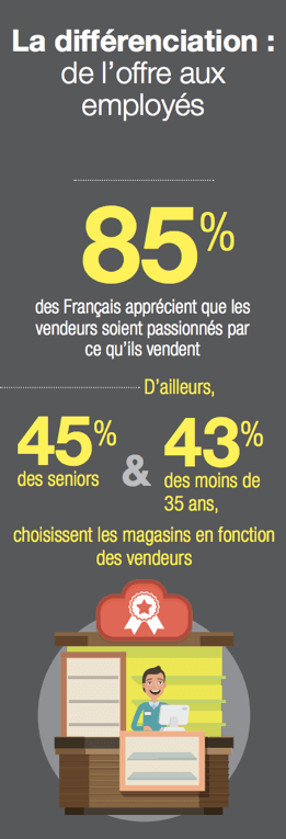 collaborateur differenciation ecommerce