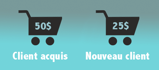 comment faire revenir client ecommerce