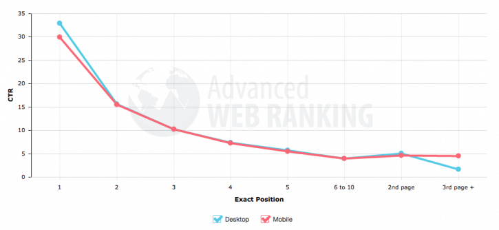 connaitre interet definir objectifs campagne ecommerce