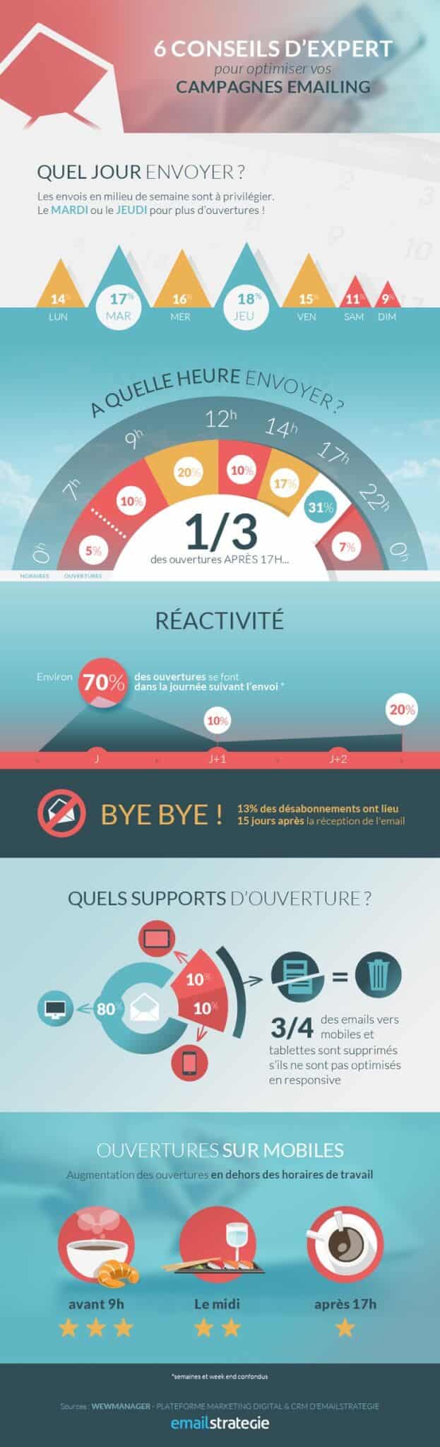 conseils expert optimiser campagnes emailing