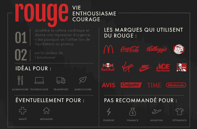 couleurs amelioration conversion ecommerce image informations couleur rouge
