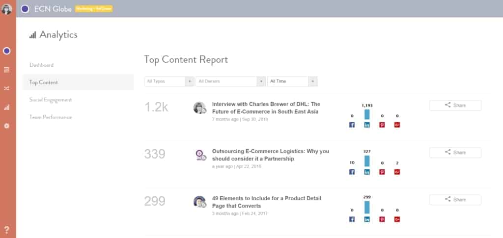 coschedule calendrier editorial automatisation analytics reseaux sociaux