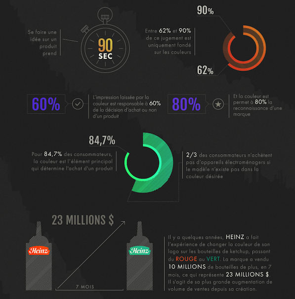 couleurs amelioration conversion ecommerce informations decision achat via couleur