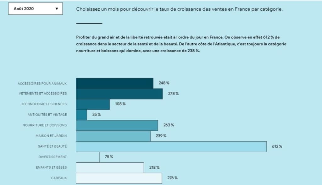 infographie croissance e-commerce en aout 2020
