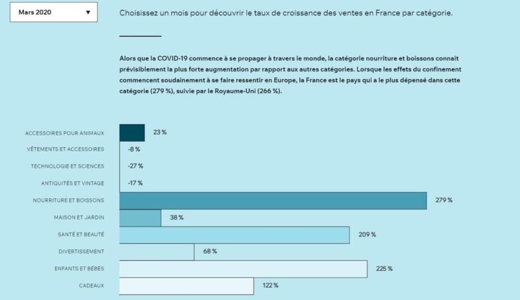 infographie croissance e-commerce en mars 2020