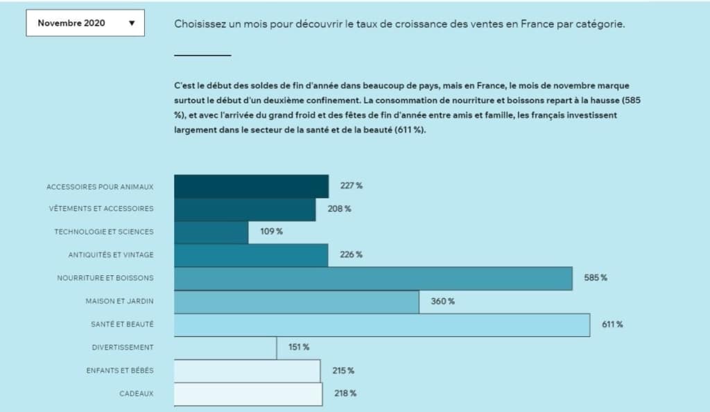 infographie croissance e-commerce en novembre 2020