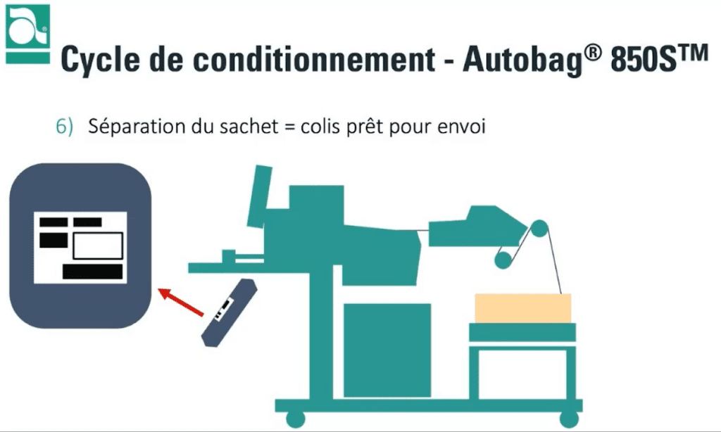 cycle-de-conditionnement-autobag-min