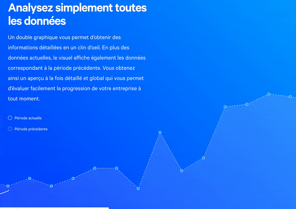 Tableau de bord de Mollie