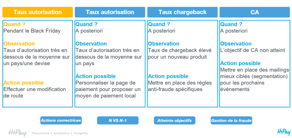decision min