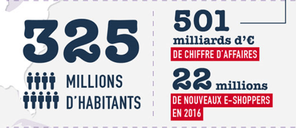 difference socia demographique etats unis ecommerce