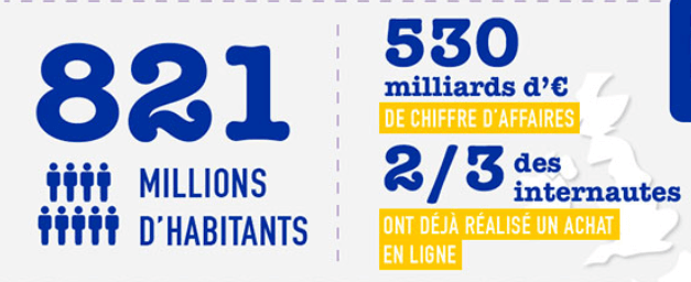 differences socio demographique europe ecommerce