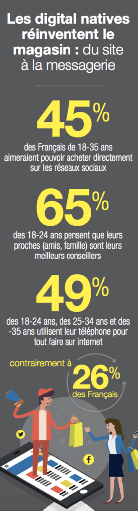 digital native magasin ecommerce