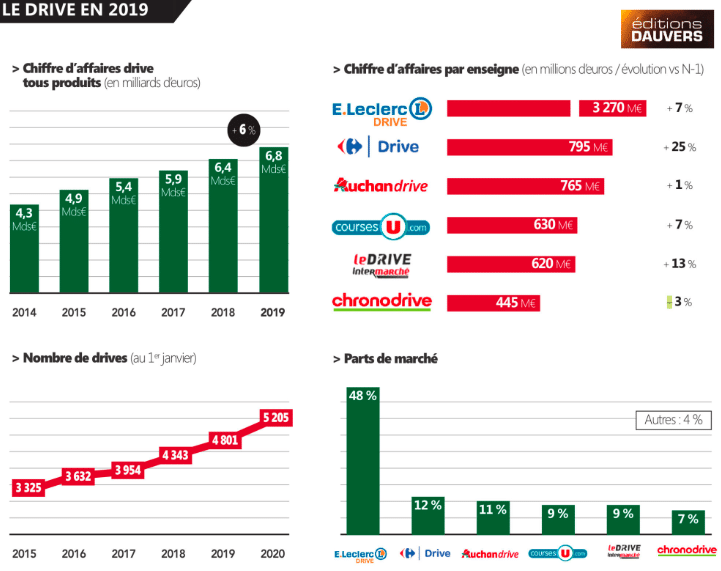 drive courses en ligne livraison