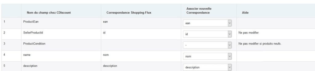 duplication contenu