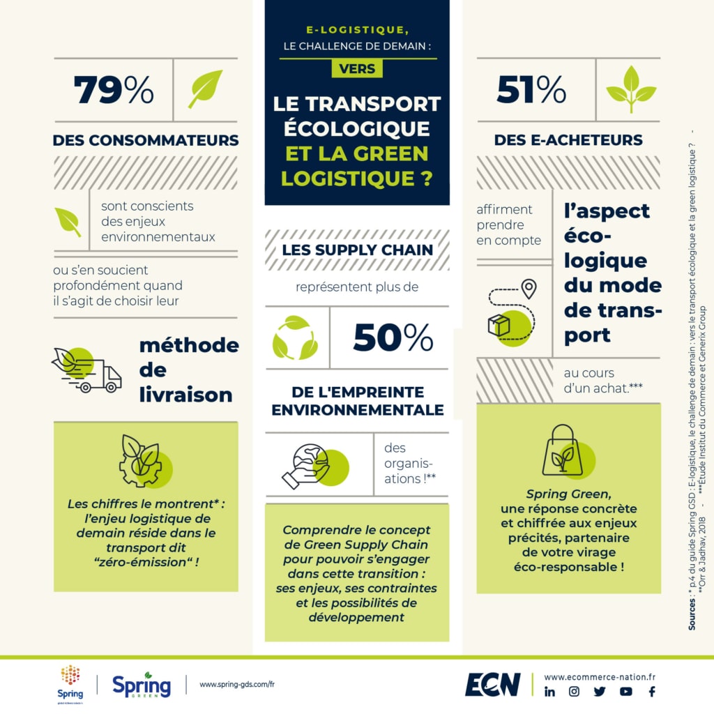 e logistique logistique verte spring green logistique