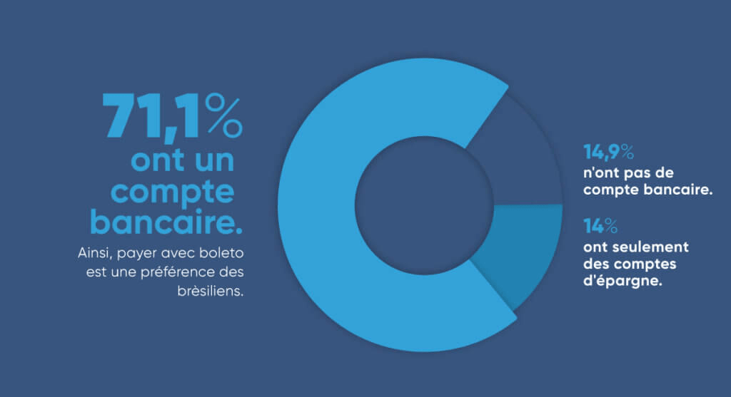 ecommerce amerique latine image graphique paiement bresil