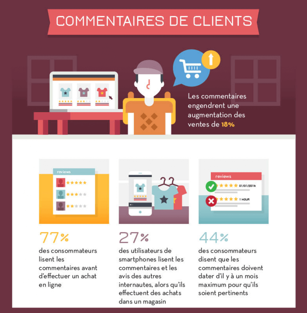 chiffres relation ecommerce consommateur image chiffres commentaires clients