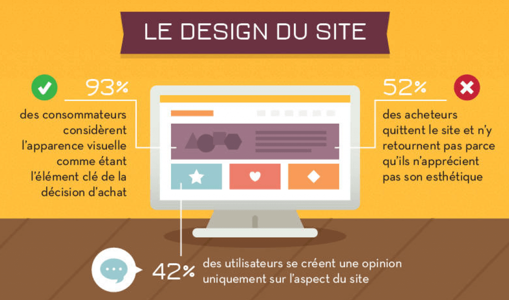chiffres relation ecommerce consommateur image design site web