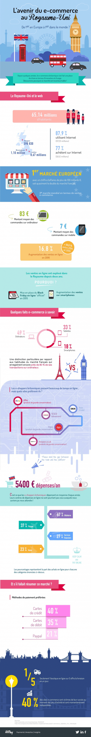 ecommerce-europe-pourquoi-exporter-royaume-uni