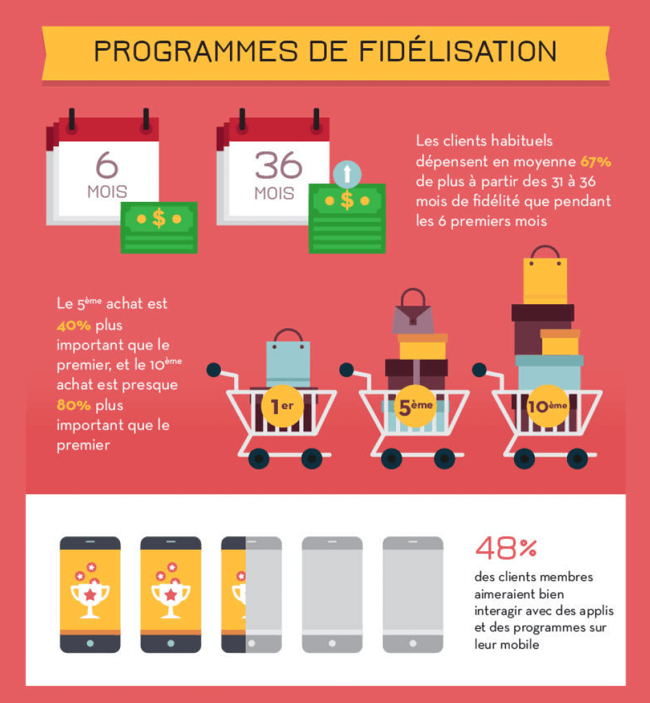 chiffres relation ecommerce consommateur image chiffres fidelisation clients