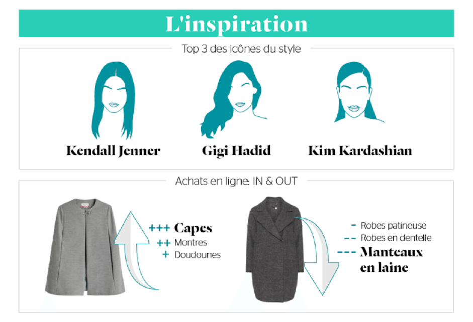 marche habillement feminin image inspiration comportement achat