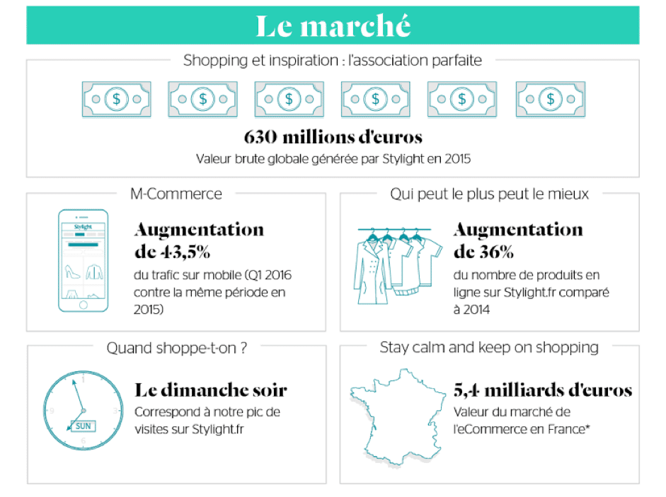 marche habillement feminin image chiffres marche habillement femmes
