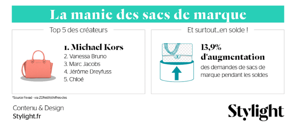 marche habillement feminin image tendance sacs marques