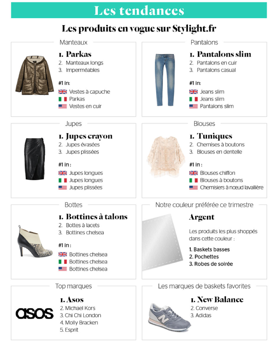 marche habillement feminin image exemple tendances feminines