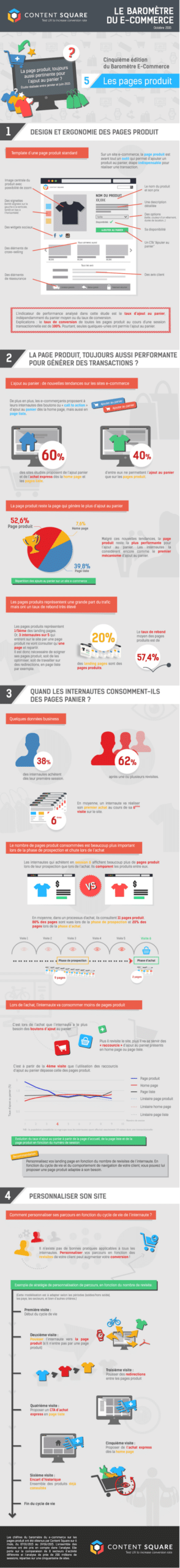 Comment créer des pages produit qui convertissent sur son e-commerce ? ecommerce infographie barometre contentsquare