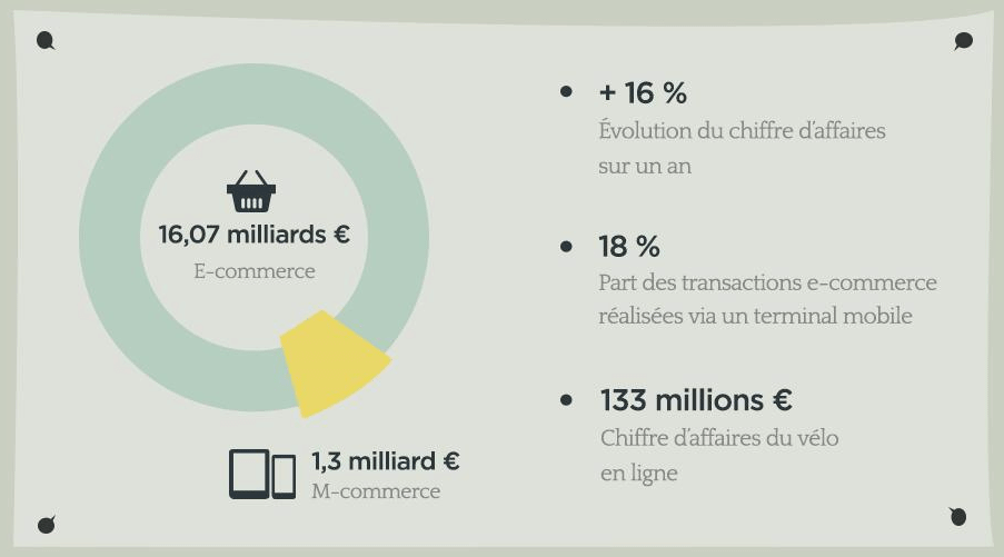 ecommerce mcommerce