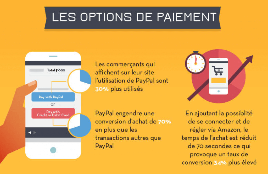 chiffres relation ecommerce consommateur image graphique options paiement
