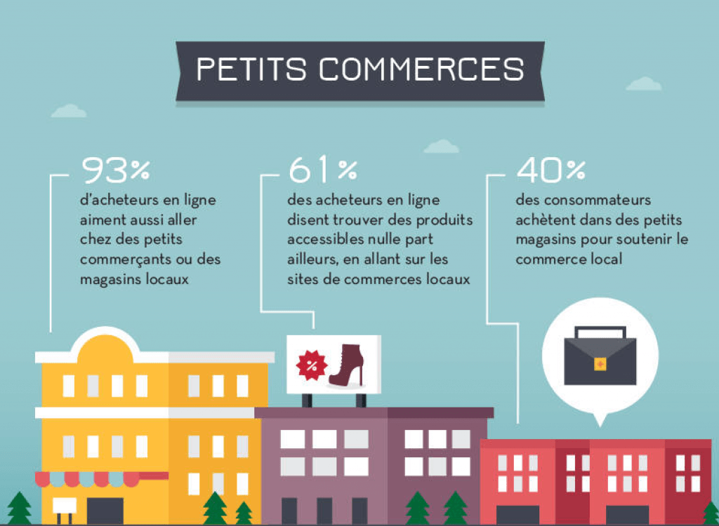 chiffres relation ecommerce consommateur image chiffres petits commerces