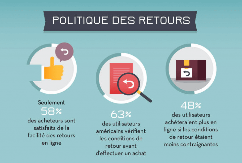 chiffres relation ecommerce consommateur image politique retours ecommerce