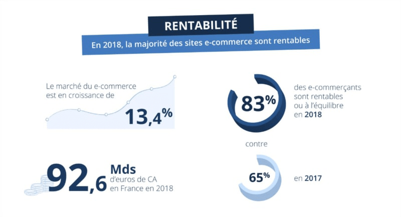 marche ecommerce chiffres cles tendances evolutions image chiffres rentabilite ecommerce 2018