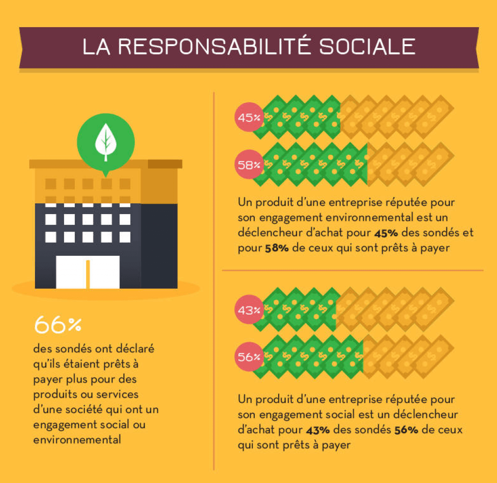 chiffres relation ecommerce consommateur image chiffres responsabilite sociale