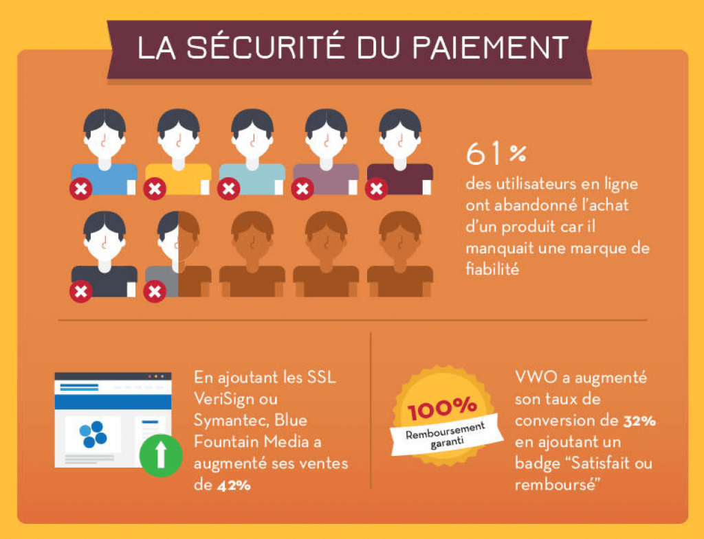 chiffres relation ecommerce consommateur image informations securite paiement ecommerce