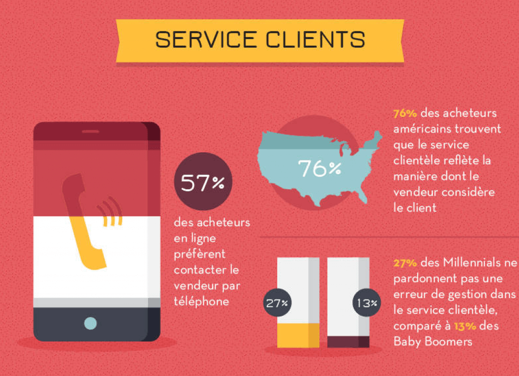 chiffres relation ecommerce consommateur image chiffres service client ecommerce