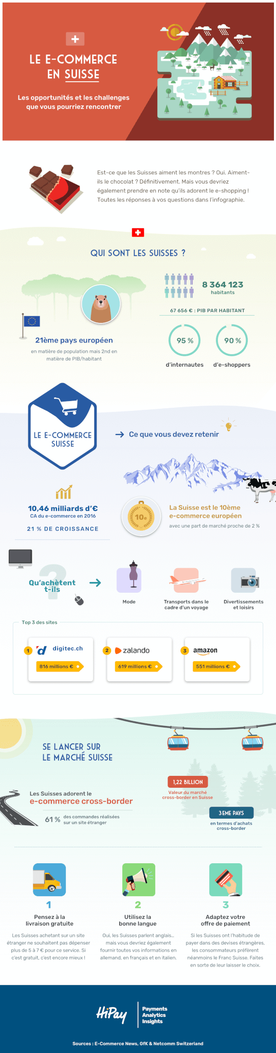 ecommerce suisse marche fort potentiel