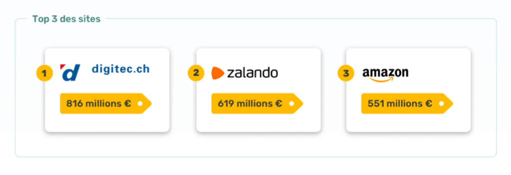 ecommerce suisse top 3 sites