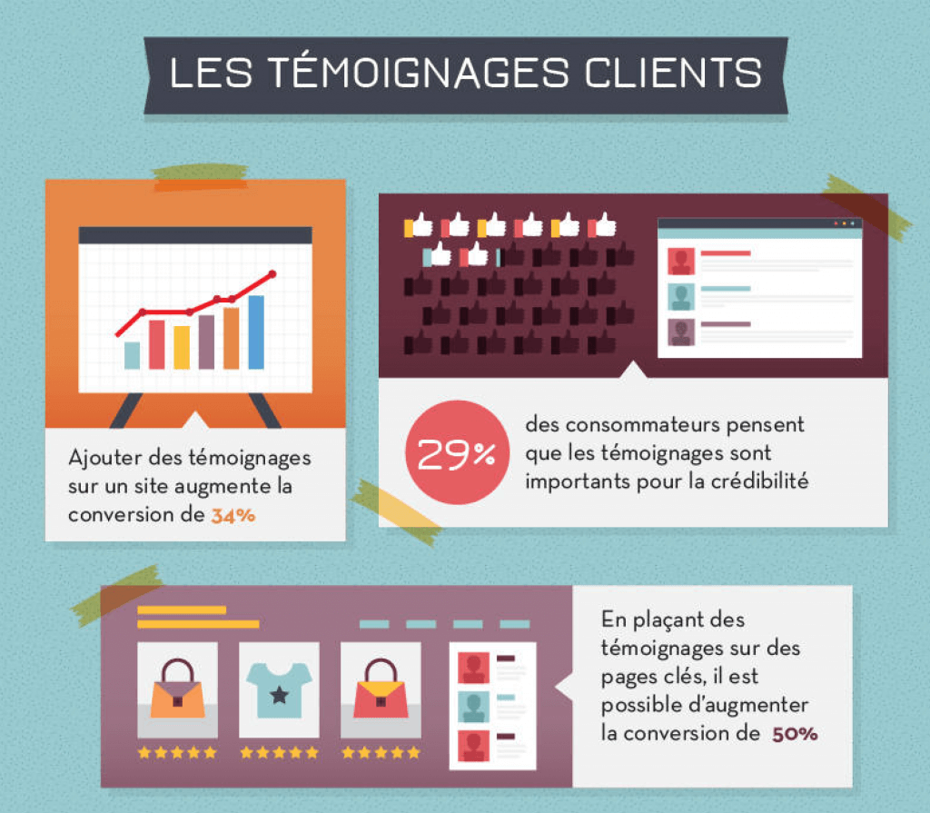 chiffres relation ecommerce consommateur image chiffres temoignages clients