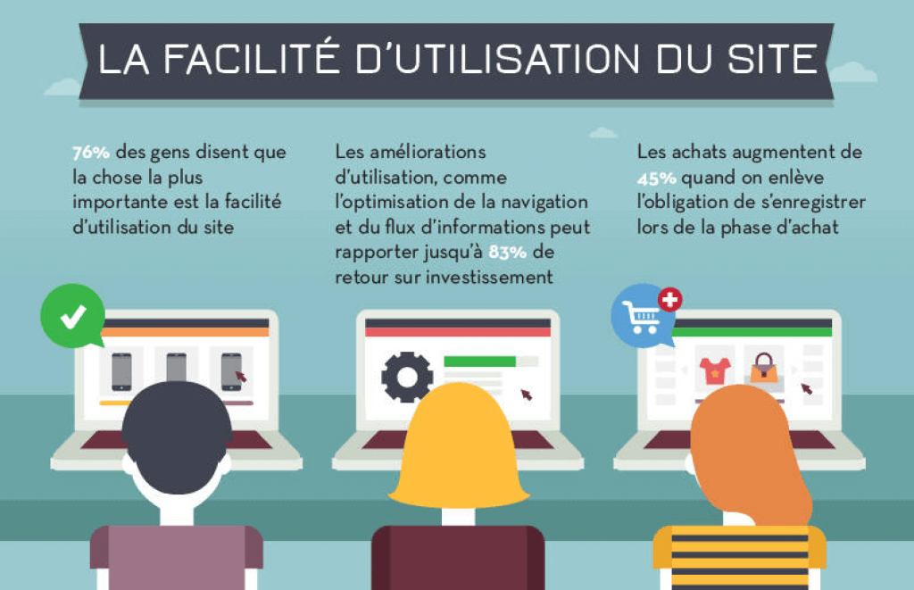 chiffres relation ecommerce consommateur image facilite utilisation site ecommerce